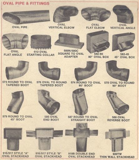 sheet metal ductwork fittings|ductwork catalog with prices.